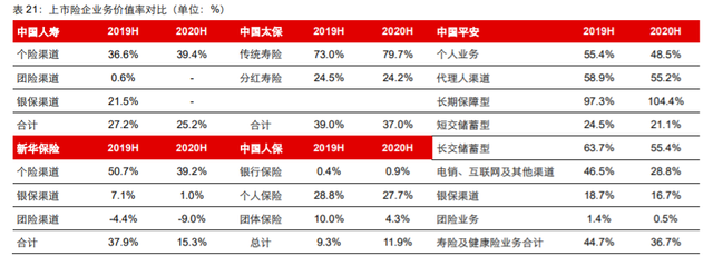 疫情冲击下的保险代理业务 探底中蓄力，复苏周期不改