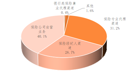 保险代理业务在互联网财产险领域的角色与挑战——基于《2022年上半年互联网财产保险发展分析报告》的观察